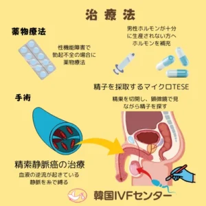 男性不妊と精子検査